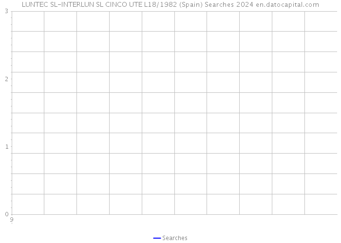 LUNTEC SL-INTERLUN SL CINCO UTE L18/1982 (Spain) Searches 2024 