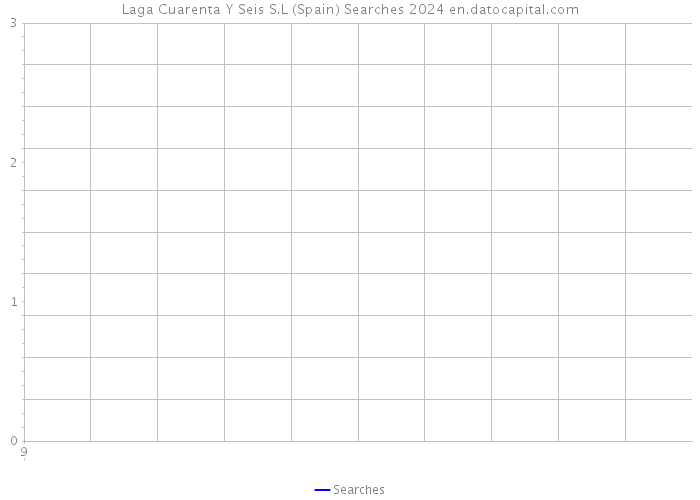 Laga Cuarenta Y Seis S.L (Spain) Searches 2024 