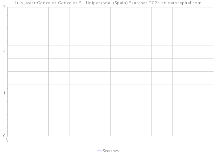 Luis Javier Gonzalez Gonzalez S.L Unipersonal (Spain) Searches 2024 