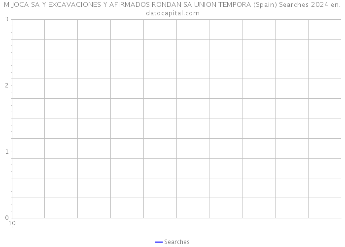 M JOCA SA Y EXCAVACIONES Y AFIRMADOS RONDAN SA UNION TEMPORA (Spain) Searches 2024 