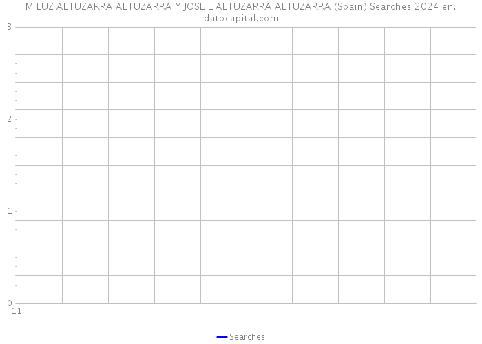 M LUZ ALTUZARRA ALTUZARRA Y JOSE L ALTUZARRA ALTUZARRA (Spain) Searches 2024 