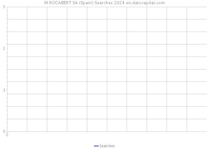 M ROCABERT SA (Spain) Searches 2024 