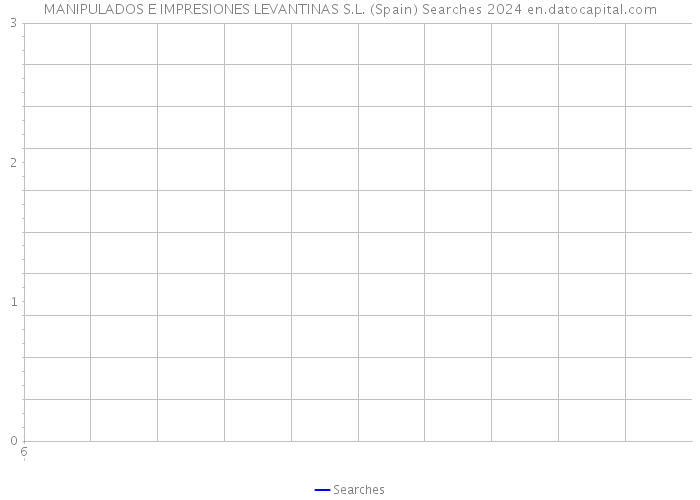 MANIPULADOS E IMPRESIONES LEVANTINAS S.L. (Spain) Searches 2024 