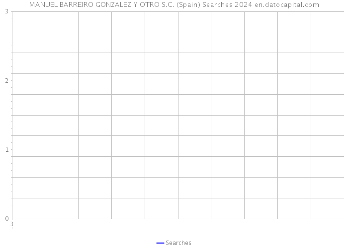 MANUEL BARREIRO GONZALEZ Y OTRO S.C. (Spain) Searches 2024 