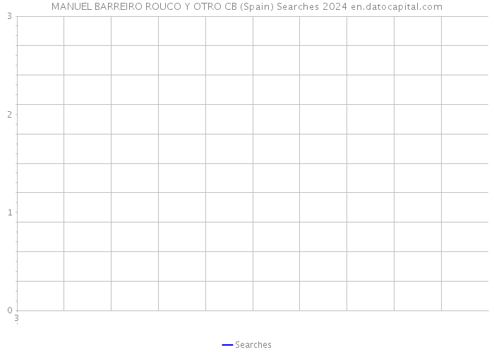 MANUEL BARREIRO ROUCO Y OTRO CB (Spain) Searches 2024 