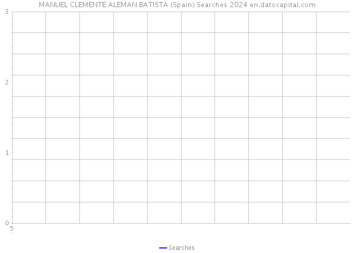 MANUEL CLEMENTE ALEMAN BATISTA (Spain) Searches 2024 