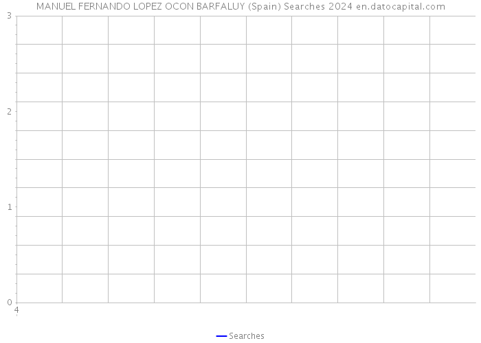 MANUEL FERNANDO LOPEZ OCON BARFALUY (Spain) Searches 2024 