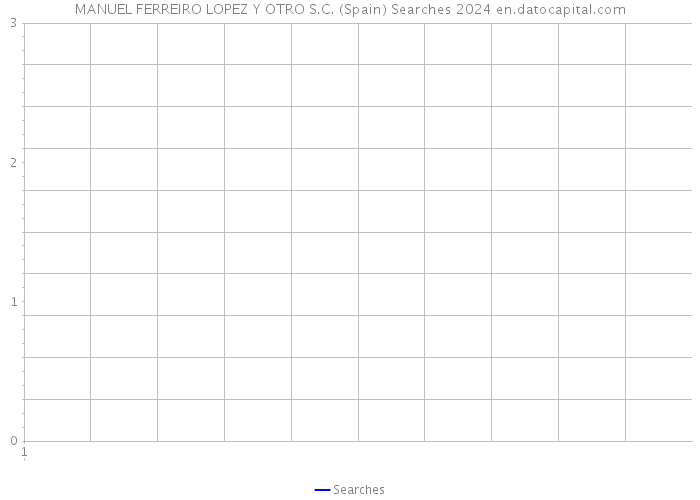 MANUEL FERREIRO LOPEZ Y OTRO S.C. (Spain) Searches 2024 