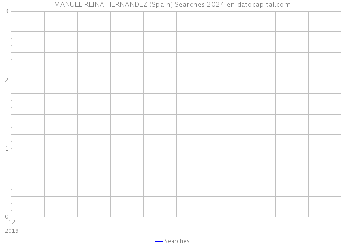 MANUEL REINA HERNANDEZ (Spain) Searches 2024 