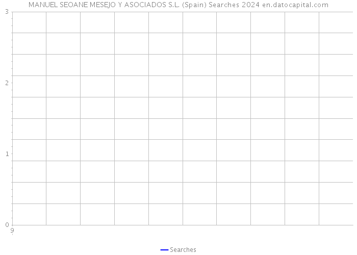 MANUEL SEOANE MESEJO Y ASOCIADOS S.L. (Spain) Searches 2024 