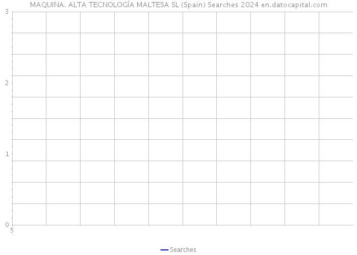 MAQUINA. ALTA TECNOLOGÍA MALTESA SL (Spain) Searches 2024 