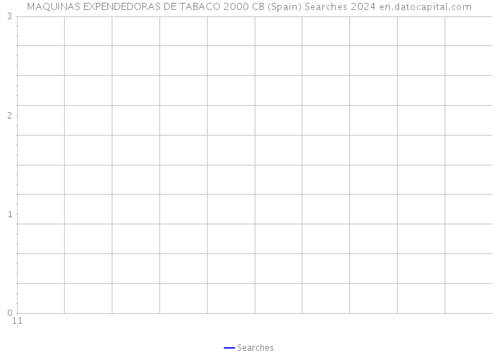 MAQUINAS EXPENDEDORAS DE TABACO 2000 CB (Spain) Searches 2024 