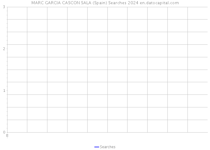 MARC GARCIA CASCON SALA (Spain) Searches 2024 