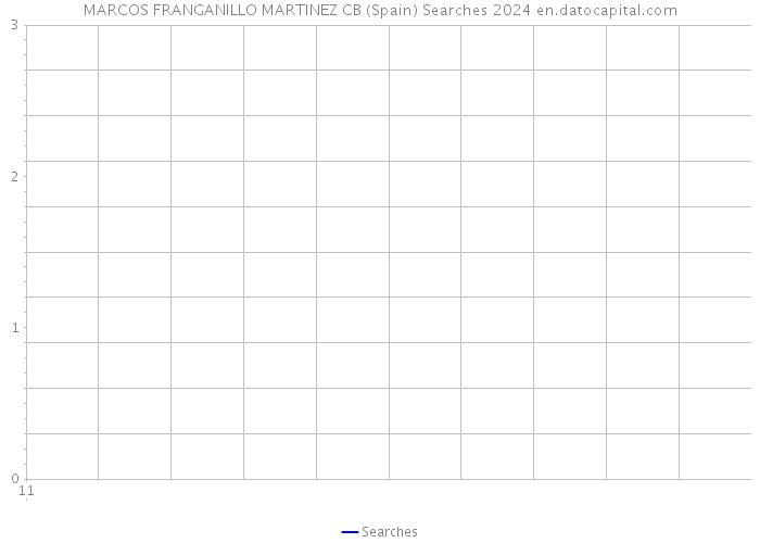 MARCOS FRANGANILLO MARTINEZ CB (Spain) Searches 2024 