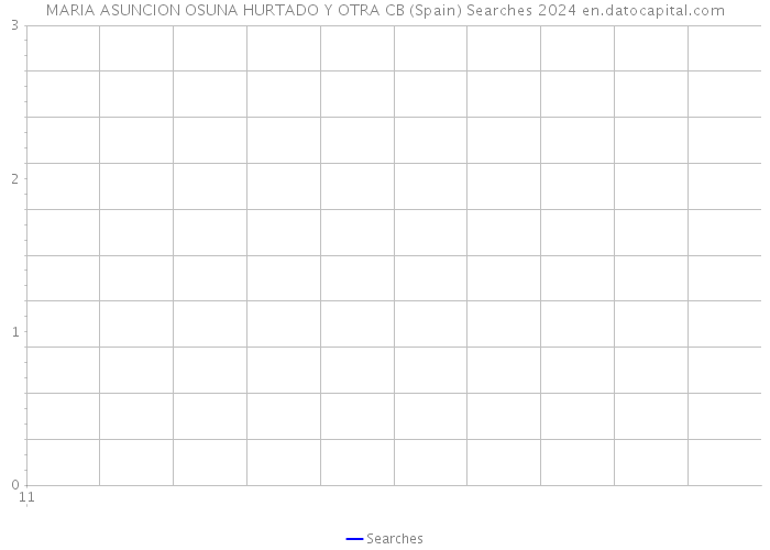 MARIA ASUNCION OSUNA HURTADO Y OTRA CB (Spain) Searches 2024 