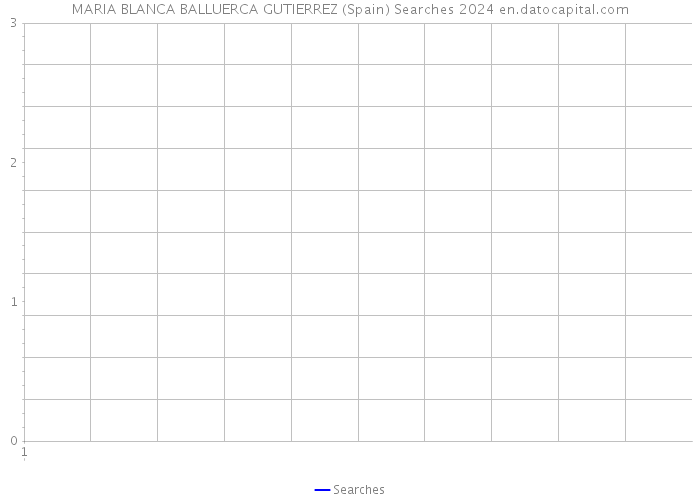 MARIA BLANCA BALLUERCA GUTIERREZ (Spain) Searches 2024 