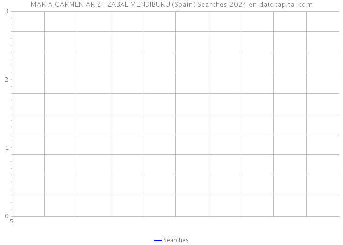 MARIA CARMEN ARIZTIZABAL MENDIBURU (Spain) Searches 2024 