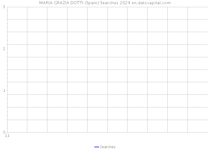 MARIA GRAZIA DOTTI (Spain) Searches 2024 