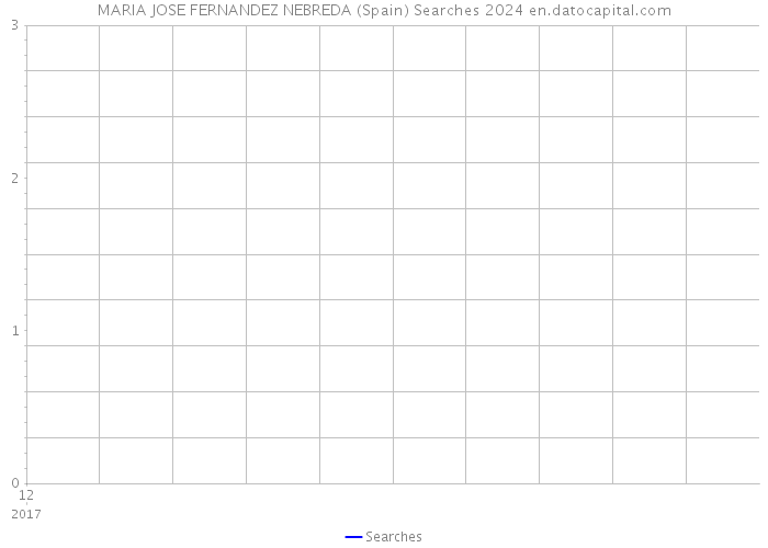 MARIA JOSE FERNANDEZ NEBREDA (Spain) Searches 2024 