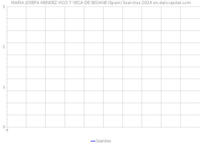 MARIA JOSEFA MENDEZ VIGO Y VEGA DE SEOANE (Spain) Searches 2024 