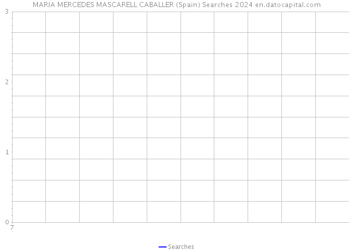 MARIA MERCEDES MASCARELL CABALLER (Spain) Searches 2024 