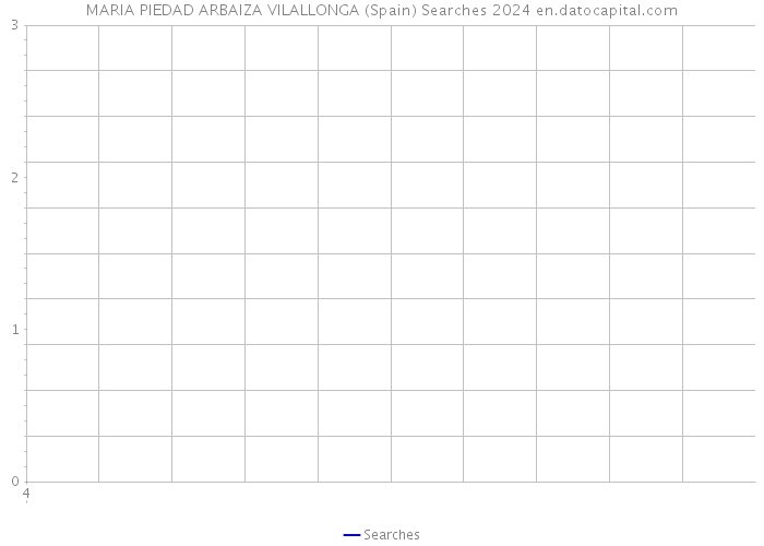 MARIA PIEDAD ARBAIZA VILALLONGA (Spain) Searches 2024 