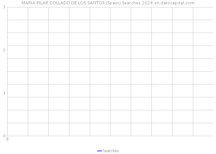 MARIA PILAR COLLADO DE LOS SANTOS (Spain) Searches 2024 