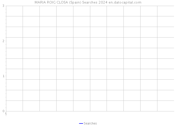 MARIA ROIG CLOSA (Spain) Searches 2024 