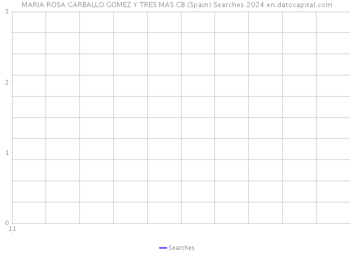 MARIA ROSA CARBALLO GOMEZ Y TRES MAS CB (Spain) Searches 2024 