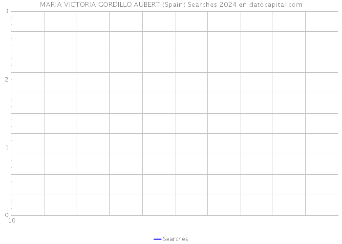 MARIA VICTORIA GORDILLO AUBERT (Spain) Searches 2024 