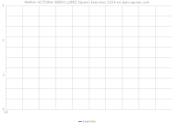 MARIA VICTORIA SIEIRO LOPEZ (Spain) Searches 2024 