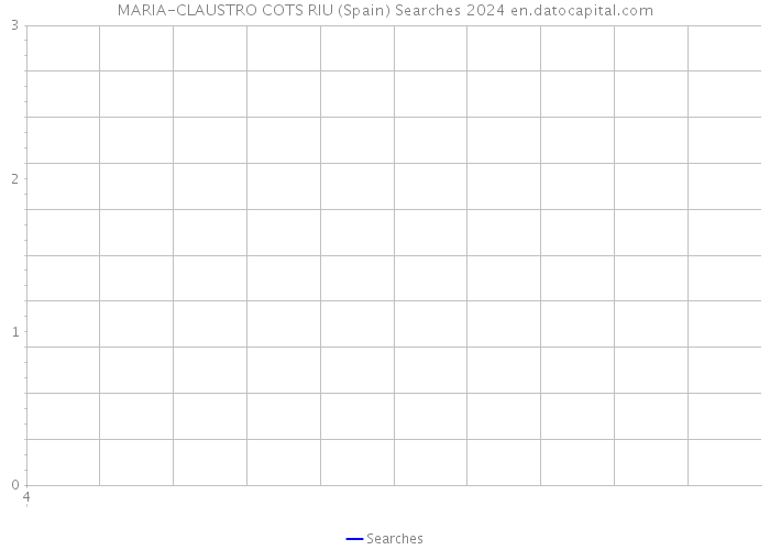 MARIA-CLAUSTRO COTS RIU (Spain) Searches 2024 