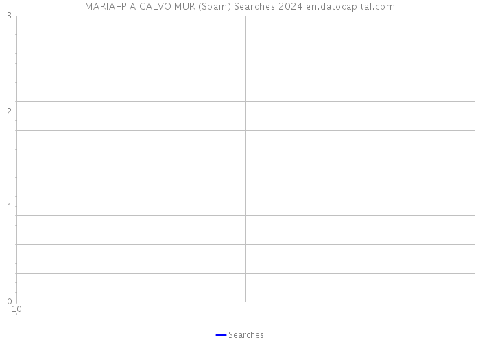 MARIA-PIA CALVO MUR (Spain) Searches 2024 
