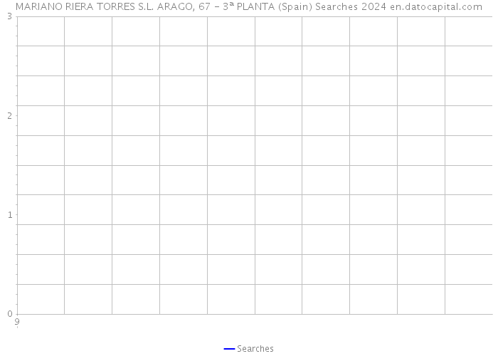 MARIANO RIERA TORRES S.L. ARAGO, 67 - 3ª PLANTA (Spain) Searches 2024 