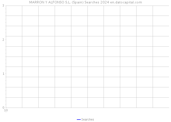 MARRON Y ALFONSO S.L. (Spain) Searches 2024 