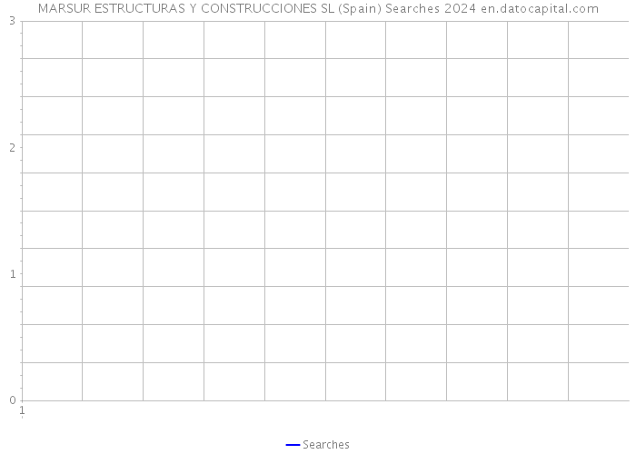 MARSUR ESTRUCTURAS Y CONSTRUCCIONES SL (Spain) Searches 2024 