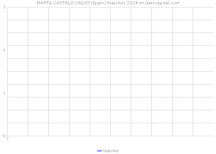MARTA CASTILLO CALVO (Spain) Searches 2024 