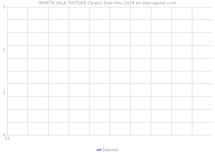 MARTA SALA TINTORE (Spain) Searches 2024 