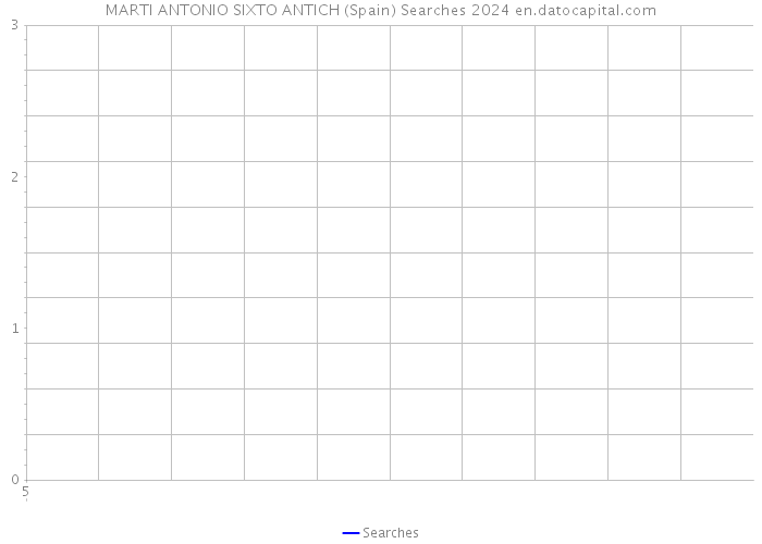 MARTI ANTONIO SIXTO ANTICH (Spain) Searches 2024 