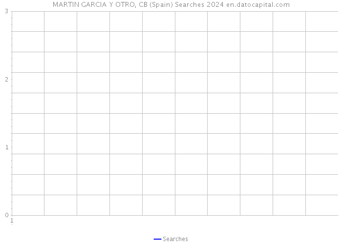 MARTIN GARCIA Y OTRO, CB (Spain) Searches 2024 