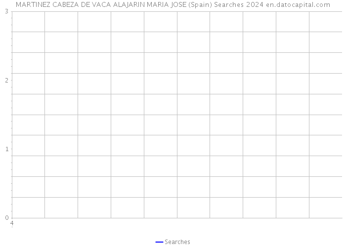 MARTINEZ CABEZA DE VACA ALAJARIN MARIA JOSE (Spain) Searches 2024 