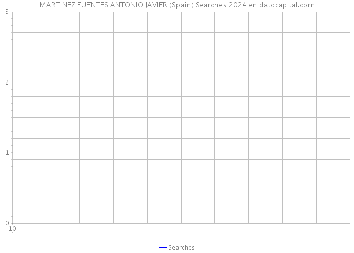 MARTINEZ FUENTES ANTONIO JAVIER (Spain) Searches 2024 