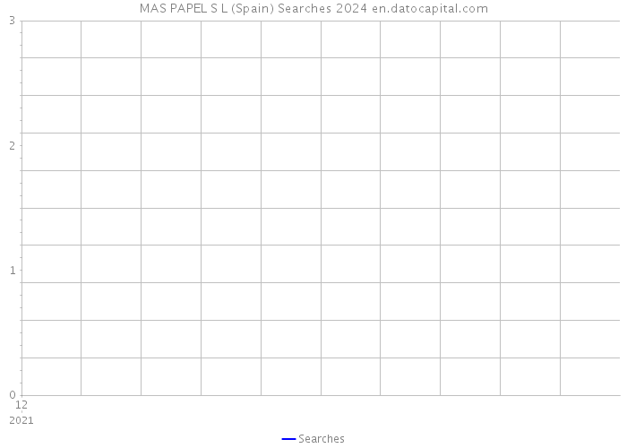 MAS PAPEL S L (Spain) Searches 2024 