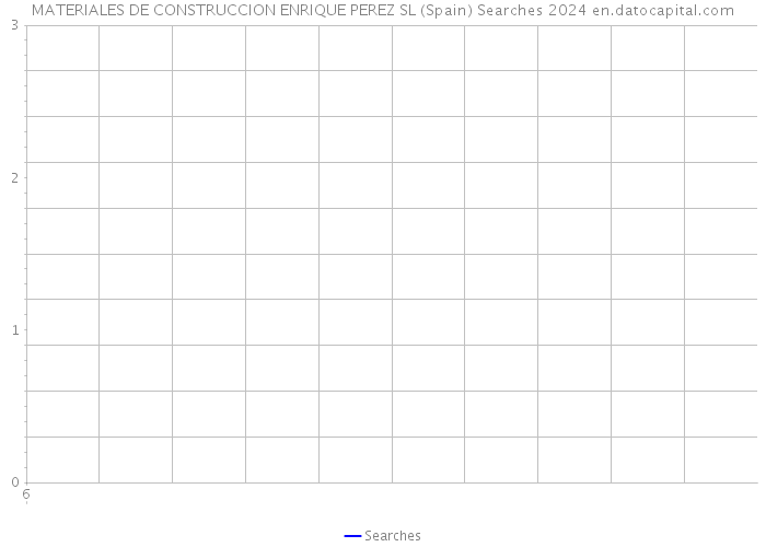 MATERIALES DE CONSTRUCCION ENRIQUE PEREZ SL (Spain) Searches 2024 