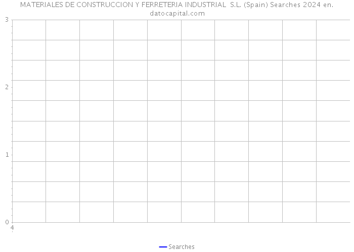 MATERIALES DE CONSTRUCCION Y FERRETERIA INDUSTRIAL S.L. (Spain) Searches 2024 