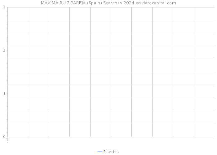 MAXIMA RUIZ PAREJA (Spain) Searches 2024 
