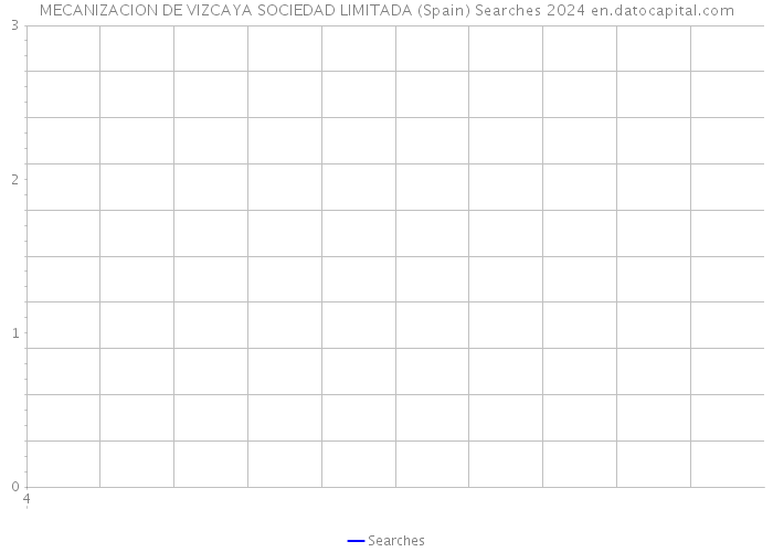 MECANIZACION DE VIZCAYA SOCIEDAD LIMITADA (Spain) Searches 2024 