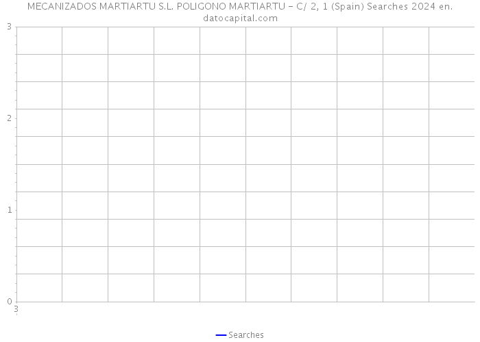 MECANIZADOS MARTIARTU S.L. POLIGONO MARTIARTU - C/ 2, 1 (Spain) Searches 2024 