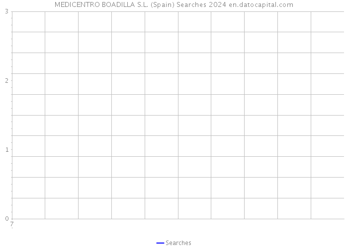 MEDICENTRO BOADILLA S.L. (Spain) Searches 2024 