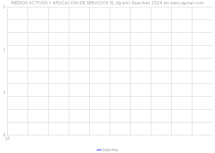 MEDIOS ACTIVOS Y APLICACION DE SERVICIOS SL (Spain) Searches 2024 